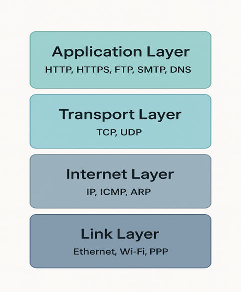 A screenshot of a phone
AI-generated content may be incorrect.